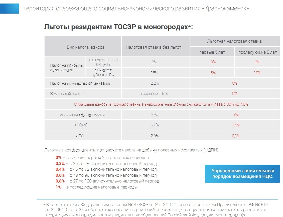 Получение статуса резидента территории опережающего  социально-экономического развития (ТОР, ТОСЭР) в моногороде Краснокаменск  Забайкальского края льготы по налогу на прибыль, имущество, землю, взносам  | Верное Решение